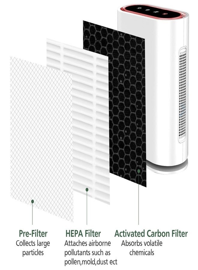 isinlive 2 Pack GL-FS32 Replacement Filter Compatible with MOOKA/KOIOS GL-FS32 & Azeus GL-FS32 Air Purifier, 3-in-1 Filtration for Mooka GL-FS32 Replacement Filter - Image 2