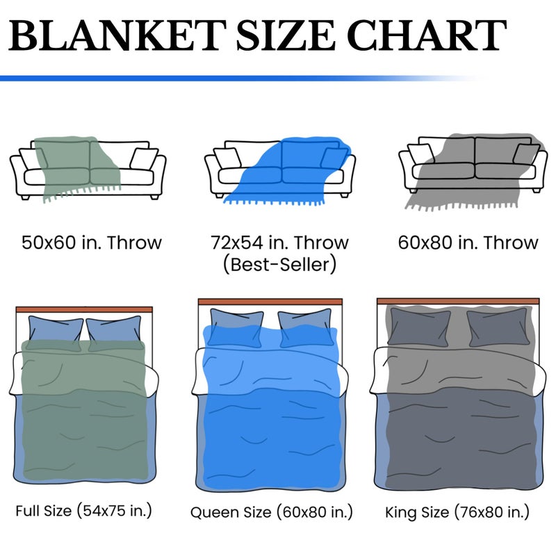 Pure Country Weavers Lighthouses of Maine Blanket - Bass Harbor Cape Elizabeth Halfway Rock Sequin Neddick West Quoddy Portland Pemaquid - Coastal Ocean Gift Tapestry Throw Woven from Cotton - Made in the USA (72x54) - Image 5