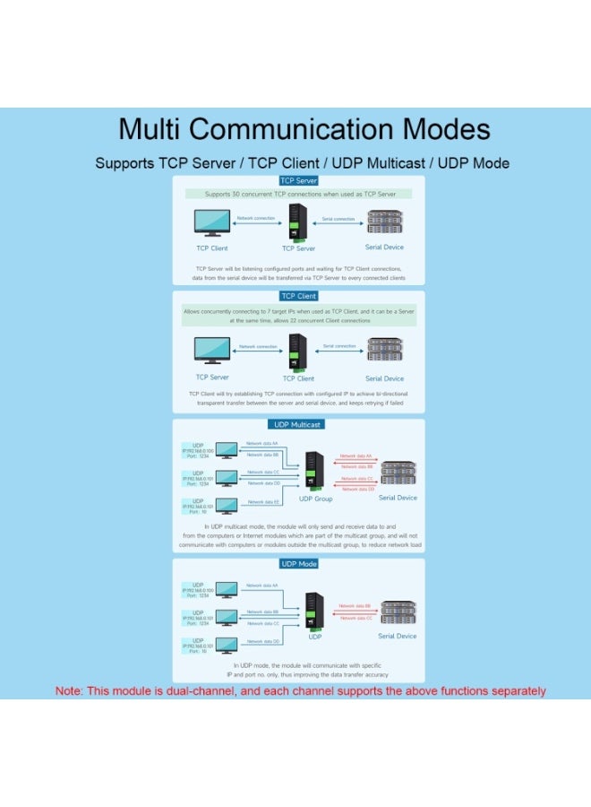 Waveshare RS232 RS485 To RJ45 Ethernet Serial Server - RS232 RS485 To ETH (B) - Image 5