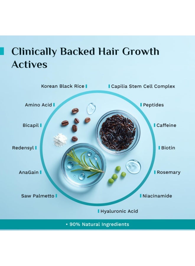 بيلجريم سيروم بيلغريم المتطور لنمو الشعر، رول أون لفروة الرأس مع الأرز الأسود الكوري، يحتوي على 3% ريدينسيل و4% أناجين | للتحكم في تساقط الشعر، وتحفيز إعادة نموه، وزيادة كثافته | للنساء والرجال (25 مل) - Image 4