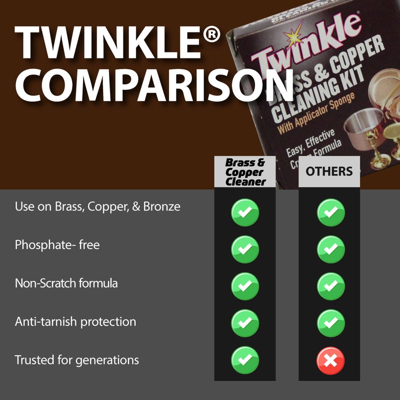 Twinkle Brass & Copper Cleaning Kit - Image 5