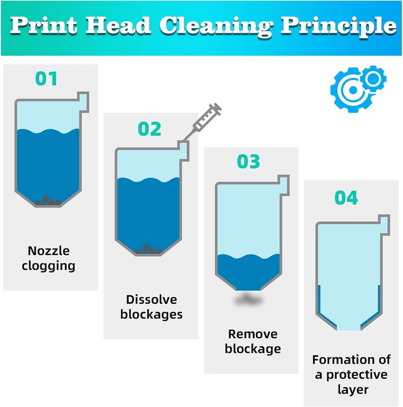 Salt mist resistant Printhead Cleaning Kit for Inkjet Printers Nozzle Cleaner Kit for Printerhead Cleaning for All Epson/Canon/HP/Lexmark/Brother/Kodak/Samsung Inkjet Printers 1Pack 100ML Hardened processed substance - Image 4