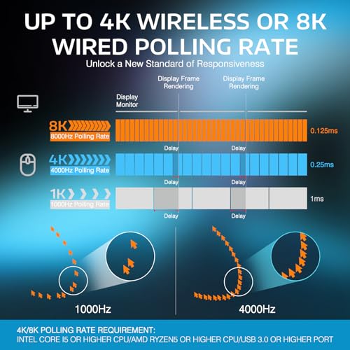 MANBASNAKE Attack Shark X3 Pro 4K/8K Hz Mouse, 59g Superlight BT/2.4G Wireless/Wired Gaming Mouse, PixArt PAW3395 Gaming Sensor, 26000 DPI, Griptape, Programmable Buttons for Win11/Xbox/PS/Mac(White) - Image 3