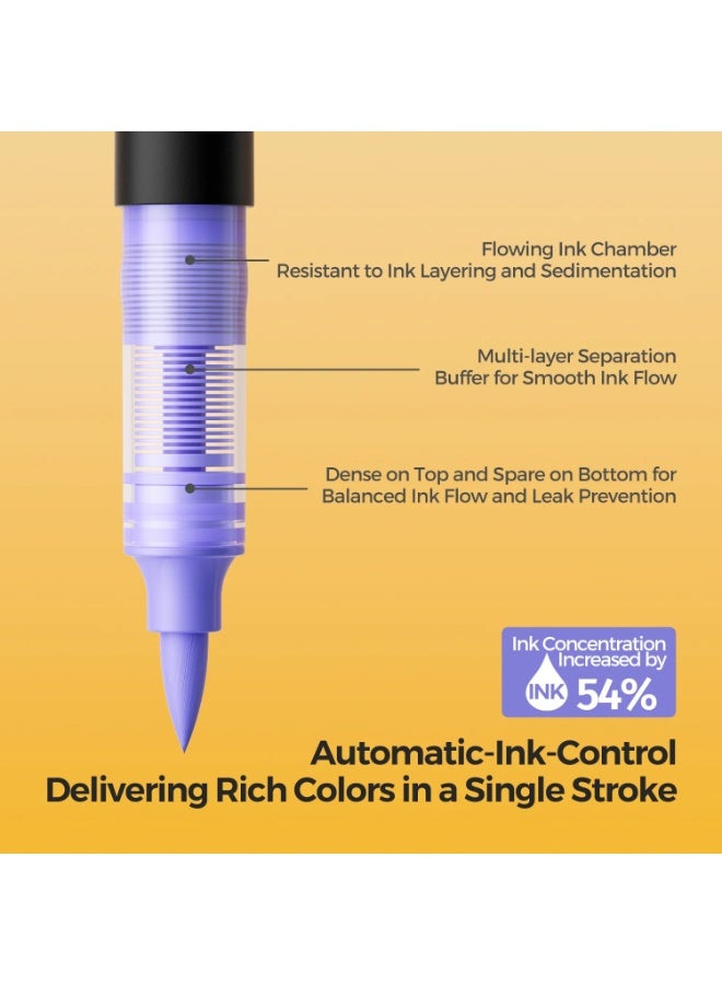 العدو ماركرز أكريليك سائل مباشر من ENMY - 80 لوناً زاهياً | أقلام رسم احترافية للقماش، الخشب، الزجاج، الصخور، السيراميك | تشمل درجات ألوان البشرة | حبر مائي غير سام | تدفق حبر طويل الأمد | مثالي للفنانين، الحرف اليدوية وديكور المنزل - Image 2