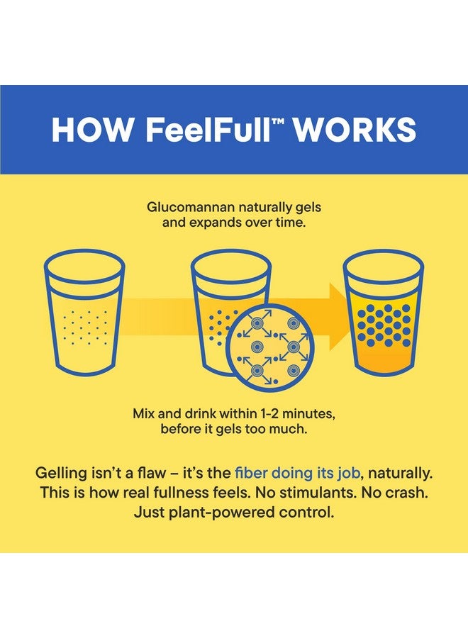 NOURI Daily Nouri FeelFull Prebiotic Fiber Drink Mix with Glucomannan & Chromium | for Natural Feeling of Fullness, Appetite & Cravings Support, Gut Microbiome & Metabolic Health | 30 Stick Packs - Image 4