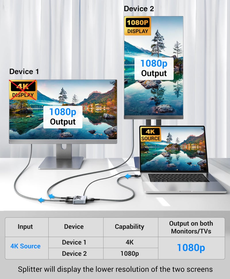 BlueRigger HDMI Splitter 1 in 2 Out 4K HDMI 2 Port Splitter with Auto, Copy, and Fixed Mode for Dual Identical Display Support 4K 60Hz 3D, Compatible with Xbox, PS4 Pro, PS5 etc - Image 3