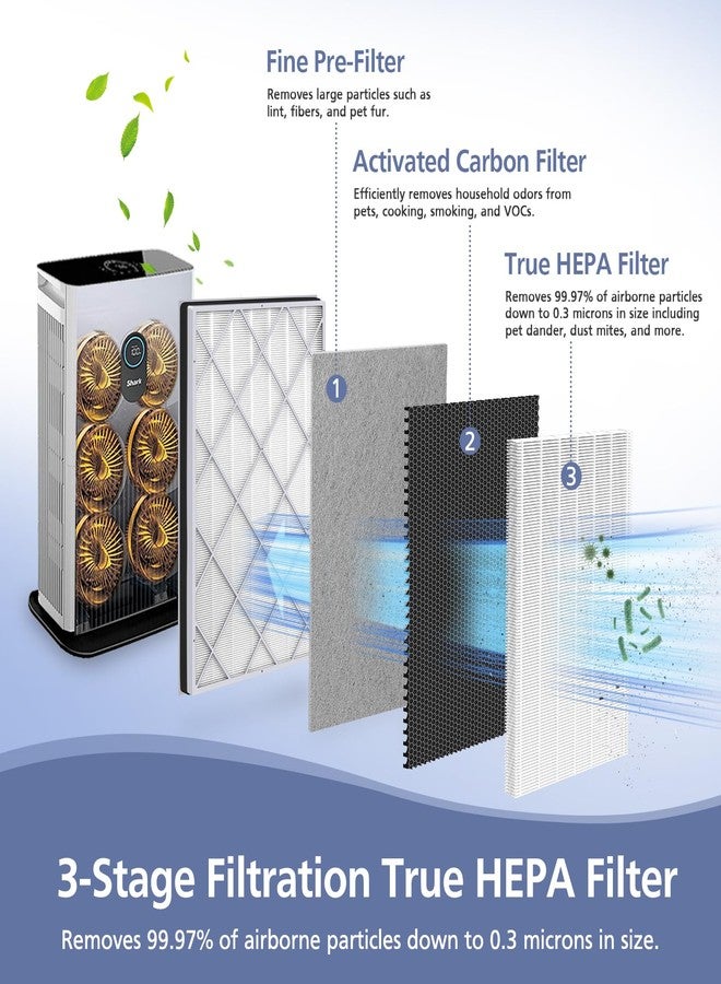 Ecleanfy فلتر بديل HE601 H13 True HEPA متوافق مع Shark Air Purifi-er 6 (HE601 وHE602)، #HE6FKPET، True HEPA لاستبدال Shark HE601 Air Purifi-er، عبوة واحدة - Image 2