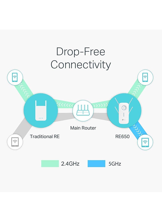 TP LINK AC2600 Wi-Fi Range Extender With Gigabit Ethernet Port Dual Band Frequency 2.4GHz & 5GHz Up to 1733Mbps Signal Rate 4x External Antennas RE650 - White
