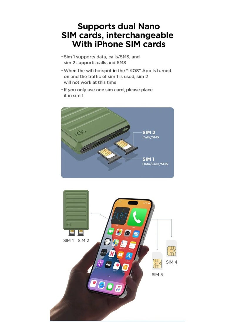 IKOS - Bluetooth Dual SIM Adapter Compatible With Apple iPad iPod iOS System High Stably Realize 2 SIM Cards Active For Phone Calls Data Internet And SMS IKOS K7 Dual Sim Adapter With 4G Support For iPhone - Image 1
