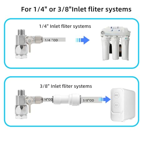 GOOGIES Feed Water Adapter Water Line Splitter,Brass Water Supply Valve,Faucet Valves,Feed Water Adapter for Refrigerators, Ice maker, Reverse Osmosis,RO Water Filter Systems - Image 5