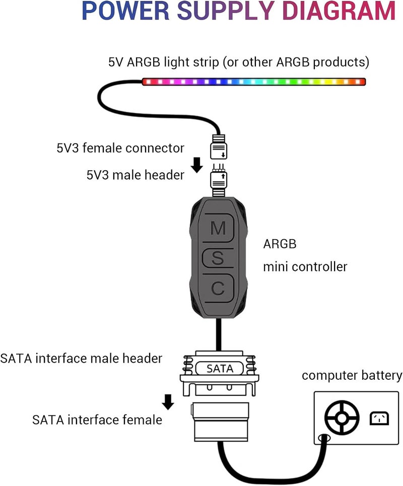 طقم تحكم مراوح ARGB الصغير من NALACAL للكمبيوتر الشخصي، وحدة تحكم ARGB مدمجة مع وضع إضاءة 5V 3-Pin مع جهاز تحكم عن بعد، جهاز تحكم عن بعد بـ 14 مفتاح لتبديل الألوان، مصدر طاقة SATA لمراوح علبة ARGB، ARGB للكمبيوتر الشخصي، شريط LED - Image 3