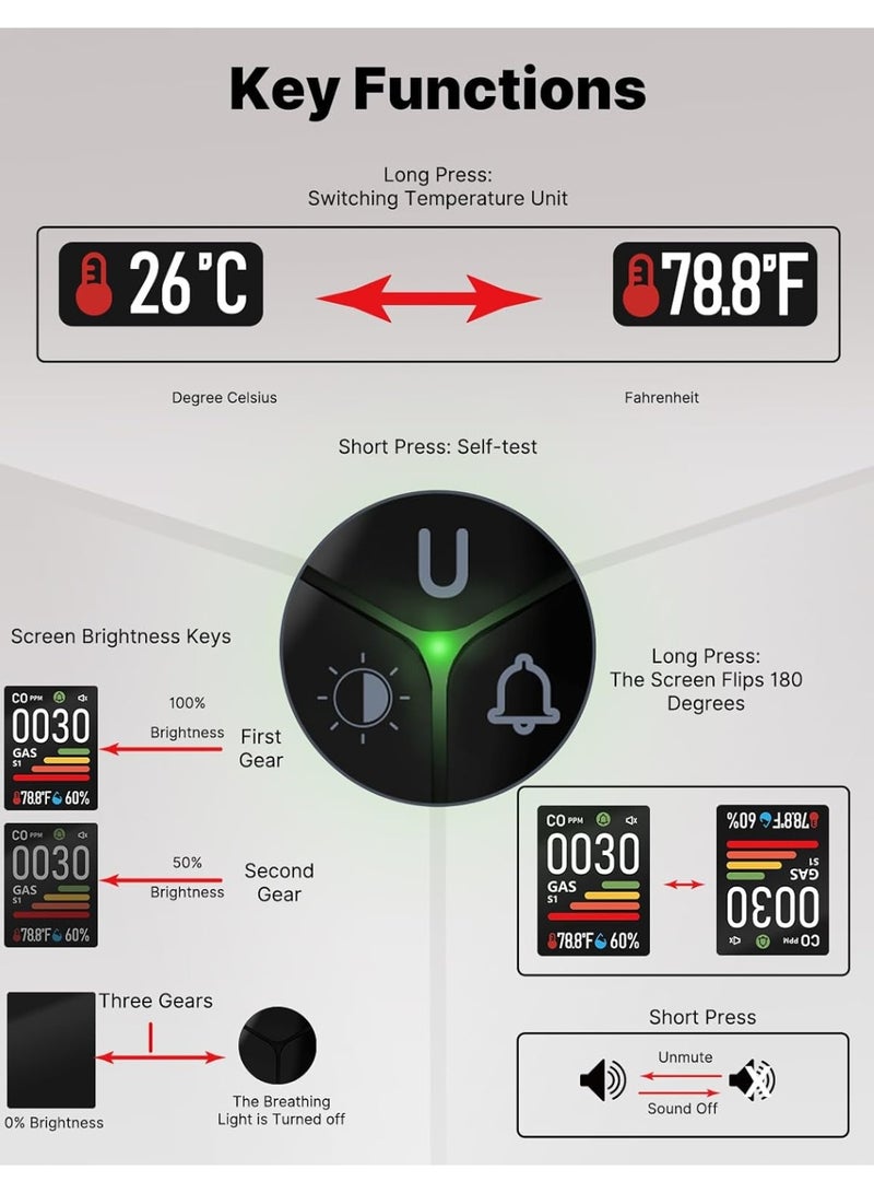 M MIAOYAN 4-in-1 Gas and Carbon Monoxide Detector Combo Plug, CO Gas Monitor with Real-time Temperature and Humidity Display, Natural Gas Alarm, Propane - Image 5