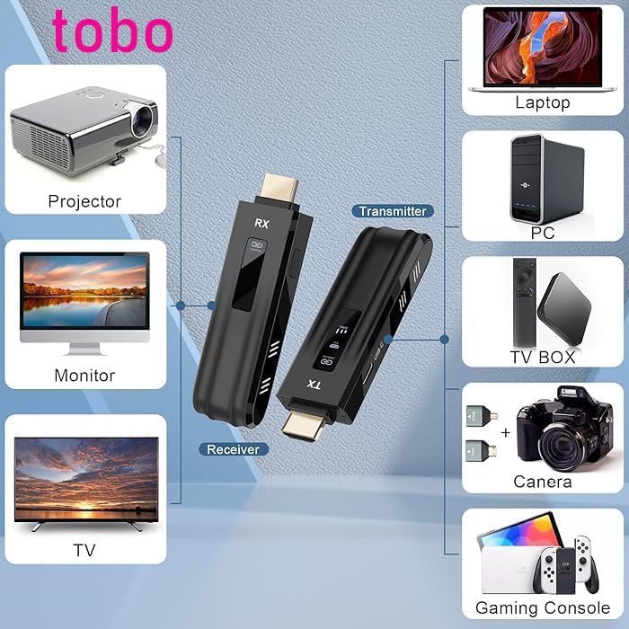 Tobo إرسال واستقبال HDMI لاسلكي، 4 مستقبلات ومرسل واحد، 165 قدم/50 متر، موزع توصيل وتشغيل، توسيع لاسلكي متزامن إلى عدة تلفزيونات، 1080 بكسل دقة عالية للبث من اللابتوب إلى التلفاز/البروجيكتور (TD-1404H) - Image 5
