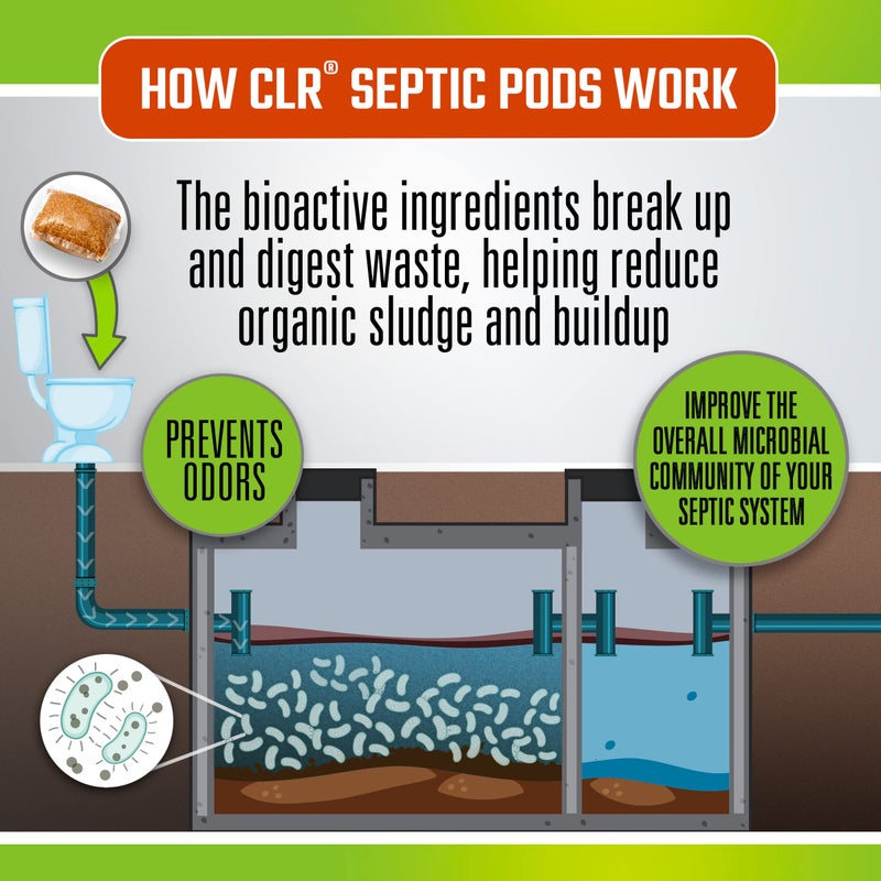 CLR Septic System Treatment Pods, Hassle-Free, Dissolvable and Easy to Flush, Formulated with Biobased Ingredients, Helps prevent Clogs and Build-up, 6 Month Supply - Image 3