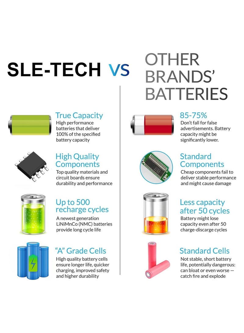 Max Power M5Y1K Battery WKRJ2 GXVJ3 Laptop Battery for Dell Inspiron 3451 3551 5551 3452 5758 5555 5558 5559 Vostro 3458 3558 Inspiron 14 15 3000 5000 Latitude 3460 3560 3470 - Image 3