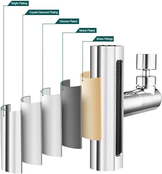 Zorzel Waterfall Kitchen Faucet 4 Modes SplashProof Kitchen Faucet 360 Swivel Bathroom Faucet Extender Multi Function Sink Swivelling Waterfall Tap Accessory for Washing Vegetable Fruit - Image 2