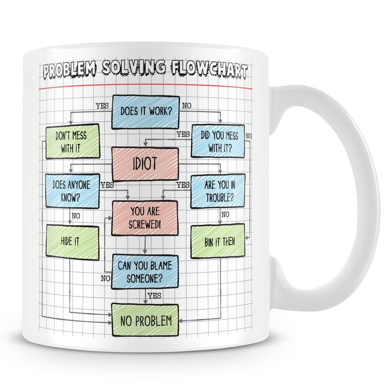 MUGGZ ProblemSolving Flowchart Ceramic Mug 11oz  Fix Any Problem Funny Office Coffee Cup  Gift for Colleagues  Managers