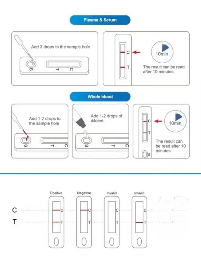 Wondfo HIV-TP Dual Card Test Kit  - Image 2
