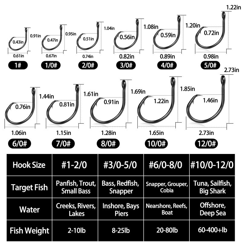 FishTrip 25pcs Circle Hooks Saltwater, in-Line 5X Strong Fishing Hooks for Saltwater & Freshwater, Live Bait Non-Offset Wide Gap Fish Hook for Catfish, Striped, Bass, Salmon, Mackerel, Tuna 1# - Image 5
