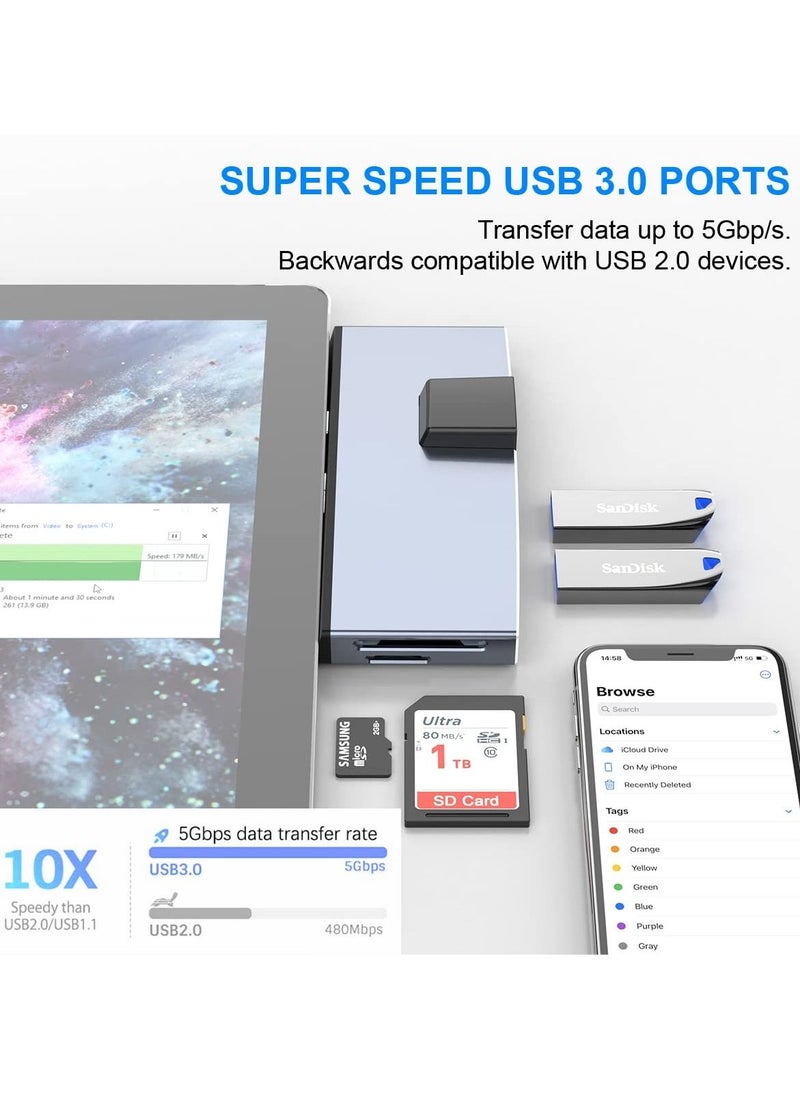 SYOSI - USB C Hub, Surface Pro 4/5/6 Docking Station, 2 UsSB 3.0 Hub Ports SD & TF/Micro SD Memory Card Reader, Mini DP to 4K HDMI, 1USB to Ethernet Adapter - Image 1
