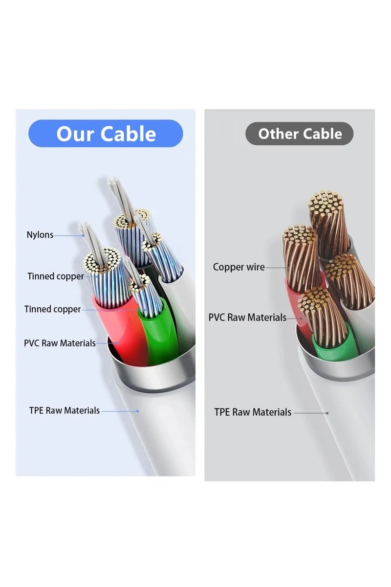 CHOiCE 1m 10PCS 1m 2m USB Charging Data Sync Cable For Apple iPhone 12 11 PRO XS MAX XR 5S SE 6S 7 8 Plus i - Image 2