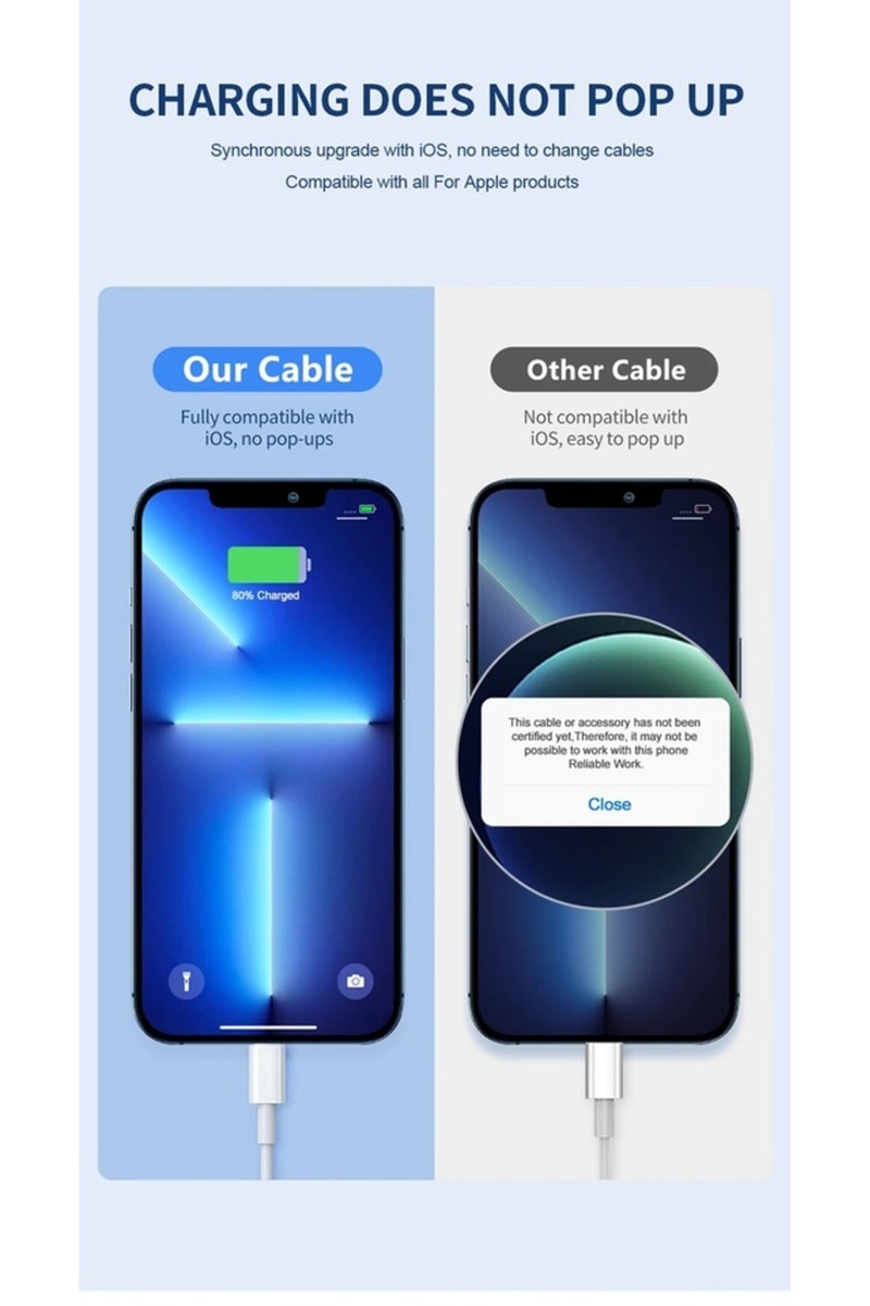 CHOiCE 1m 10PCS 1m 2m USB Charging Data Sync Cable For Apple iPhone 12 11 PRO XS MAX XR 5S SE 6S 7 8 Plus i - Image 3