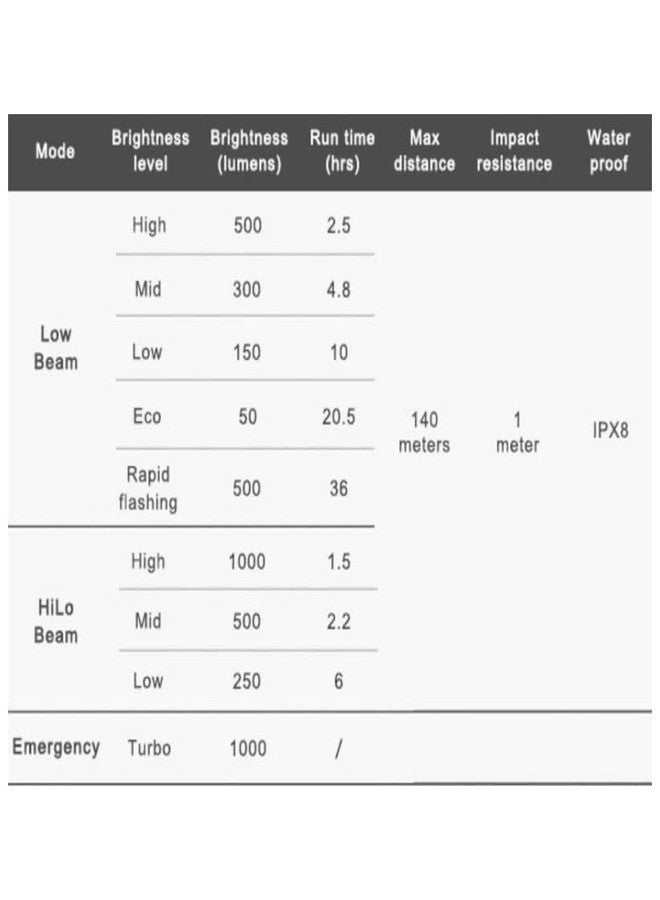 RAVEMEN Raveman PR1000 Front Bicycle Light - Image 3