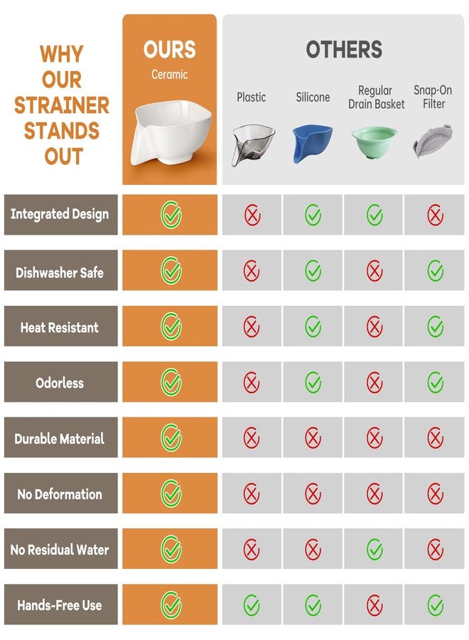 NiHome Multifunctional Ceramic Food Strainer with Integrated Drain Spout, Large Capacity Colander Bowl for Vegetables, Fruits, Pasta & More, Heat-Resistant, Crack-Proof, Easy to Clean, Dishwasher-Safe - Image 2