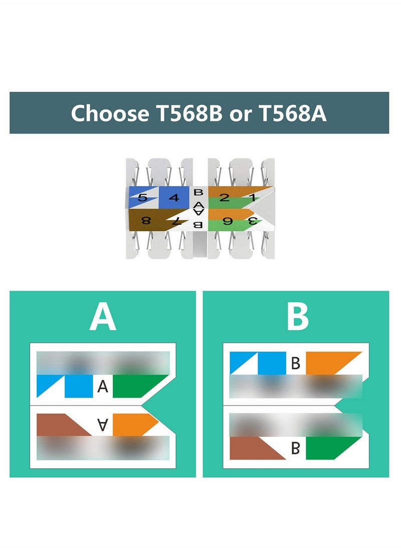 Excefore - موصلات RJ45 Cat6A، موصلات إيثرنت محمية قابلة لإعادة الاستخدام بدون أدوات لكابل UTP SFTP مقاس 23AWG، موصل إنترنت سهل 10G، تركيب ميداني سريع (عبوة من 4 قطع) - Image 1