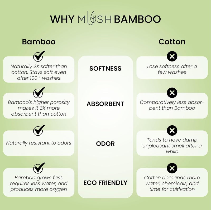 Mush Bamboo 6 PieceTowels Set | Ultra Soft, Absorbent and Antimicrobial 600 GSM (Bath Towel, Hand Towel and Face Towel) Perfect for Daily Use and Gifting (Navy & Sky) - Image 5