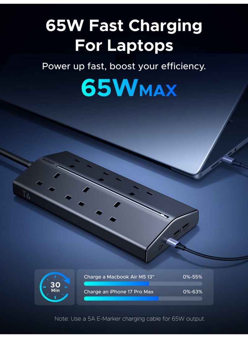 UGREEN 10-In-1 65W GaN Power Strip with 6 Type G AC Extension Plug, 2 USB-C And 2 USB-A Ports, 1.5m Extender Cord, 2990W 13A for  Home and Office - Image 3