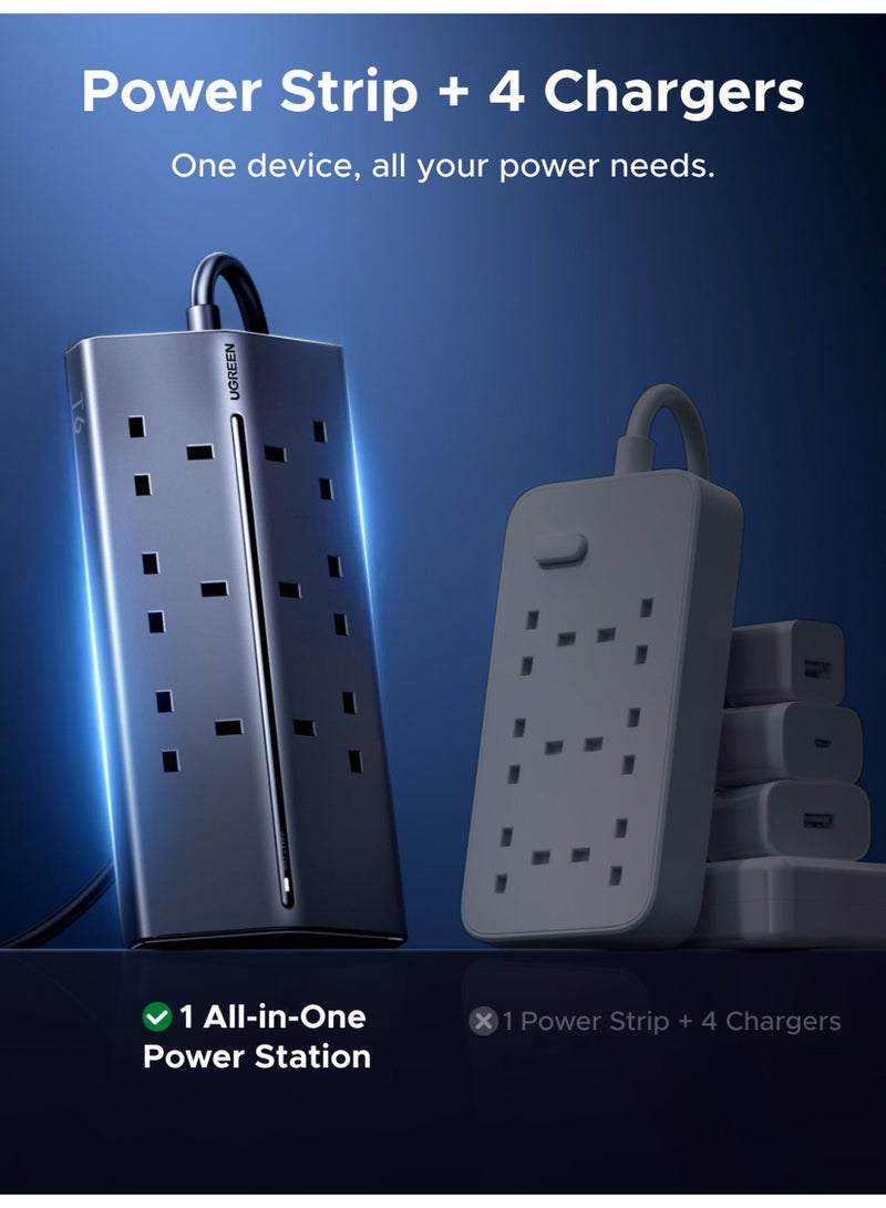 UGREEN 10-In-1 65W GaN Power Strip with 6 Type G AC Extension Plug, 2 USB-C And 2 USB-A Ports, 1.5m Extender Cord, 2990W 13A for  Home and Office - Image 4