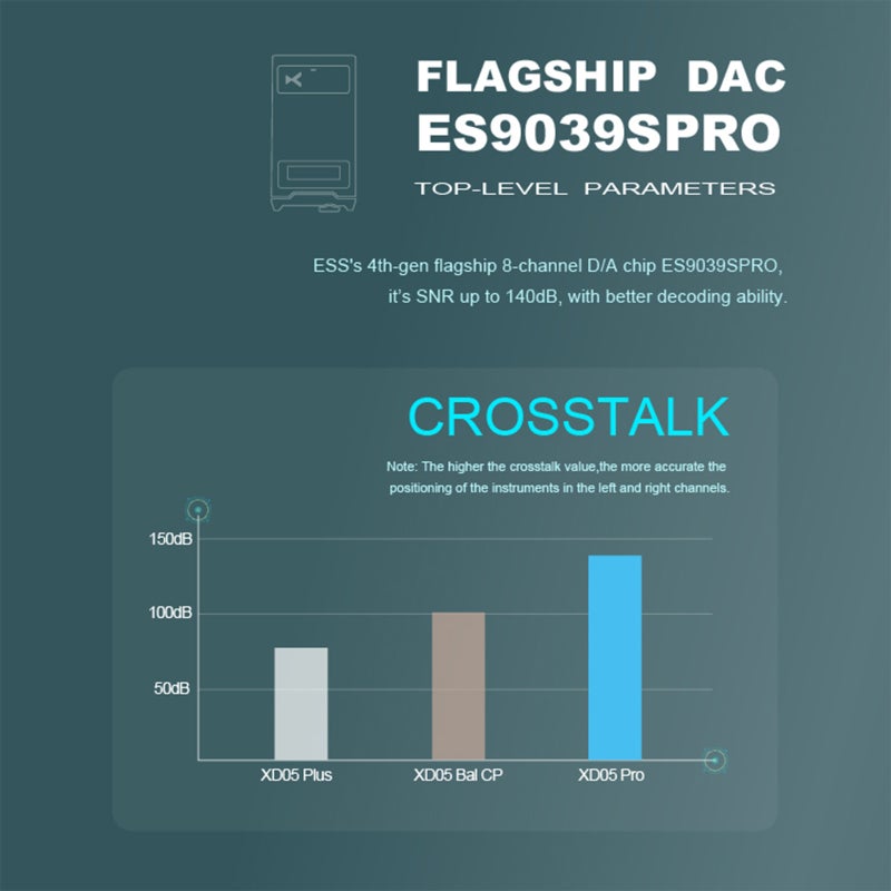 مكبر صوت سماعات الرأس عالي الدقة (Hi-Fi): مع شاشة OLED مزدوجة رمادية وعملية XMOS المتقدمة بسداسية عشر نواة XU316 - جهاز دمج DAC/مكبر صوت صوتي محمول مع شريحة ES9039SPRO الرائدة - مكبر صوت سماعات رأس محمول لمحبي الصوت عالي الدقة ومحبي الصوت المتنقلين - Image 3