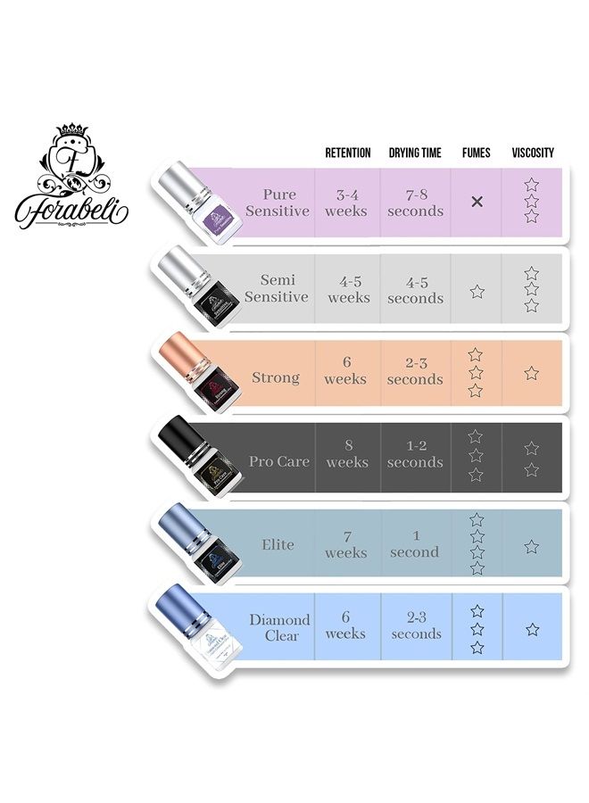 Forabeli Eyelash Extension Glue Remover for Lash Extensions Forabeli 15ml Pink Gel Lash Remover GBL Free, Gentle Eyelashes Removal, Lash Extension Adhesive Dissolver, Safe Lash Glue Cleaner, Easy to Apply - Image 5