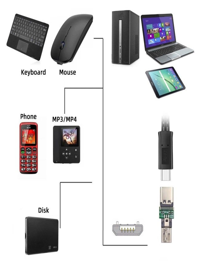 Chenyang محول ميكرو USB OTG من تشين يانغ 5 حزمة، موصل ذكر USB ميكرو إلى أنثى USB C بحجم صغير - Image 3
