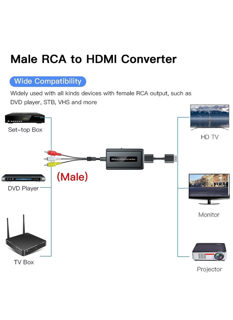 SYOSI - Male RCA to HDMI Converter with HDMI Cable for DVD/STB/VHS with Female RCA Output(RCA Cable Integrated), CVBS AV Composite to HDMI Converter Supports Full HD 720P/1080P Output Switch - Image 1
