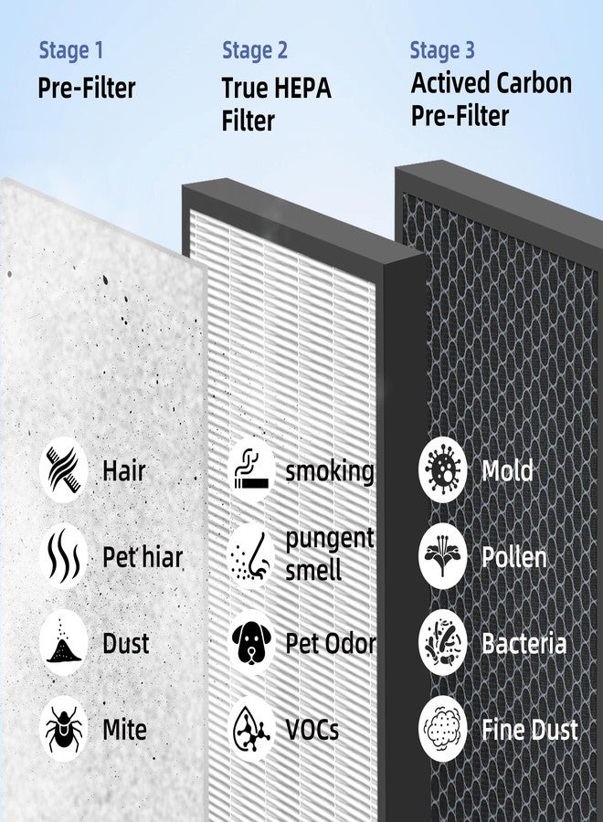Pulluty HY4866 True HEPA Replacement Filter for MORENTO Air Purifier and YIOU M1 Air Cleaner Purifier,3-in-1 H13 True HEPA High-Efficiency Activated Carbon Filter,4 Pack - Image 3