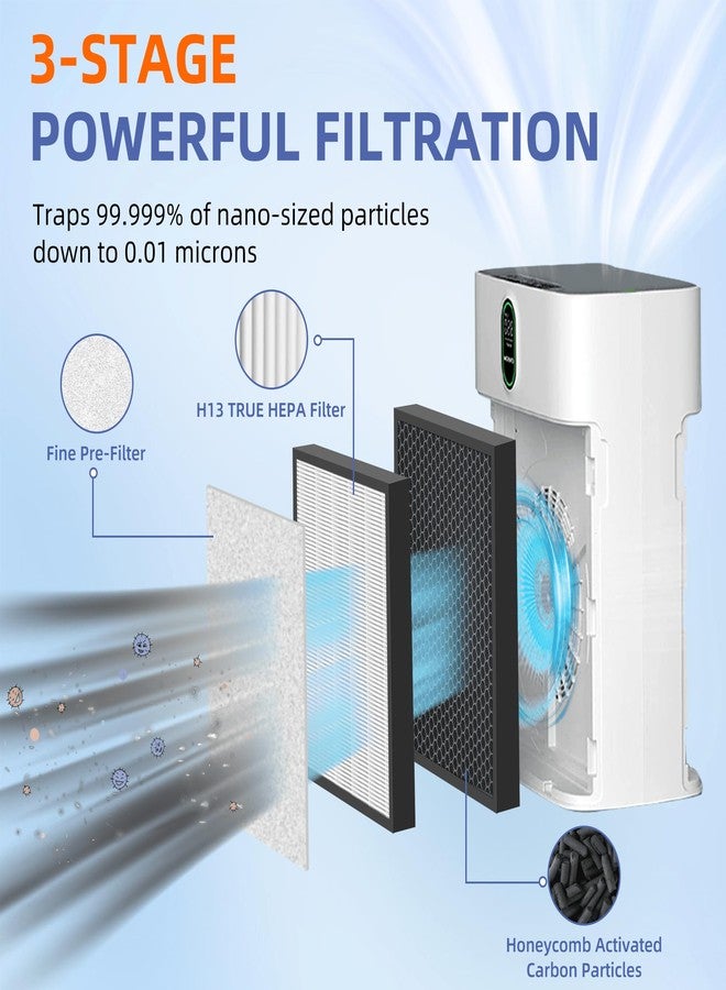 Pulluty HY4866 True HEPA Replacement Filter for MORENTO Air Purifier and YIOU M1 Air Cleaner Purifier,3-in-1 H13 True HEPA High-Efficiency Activated Carbon Filter,4 Pack - Image 2