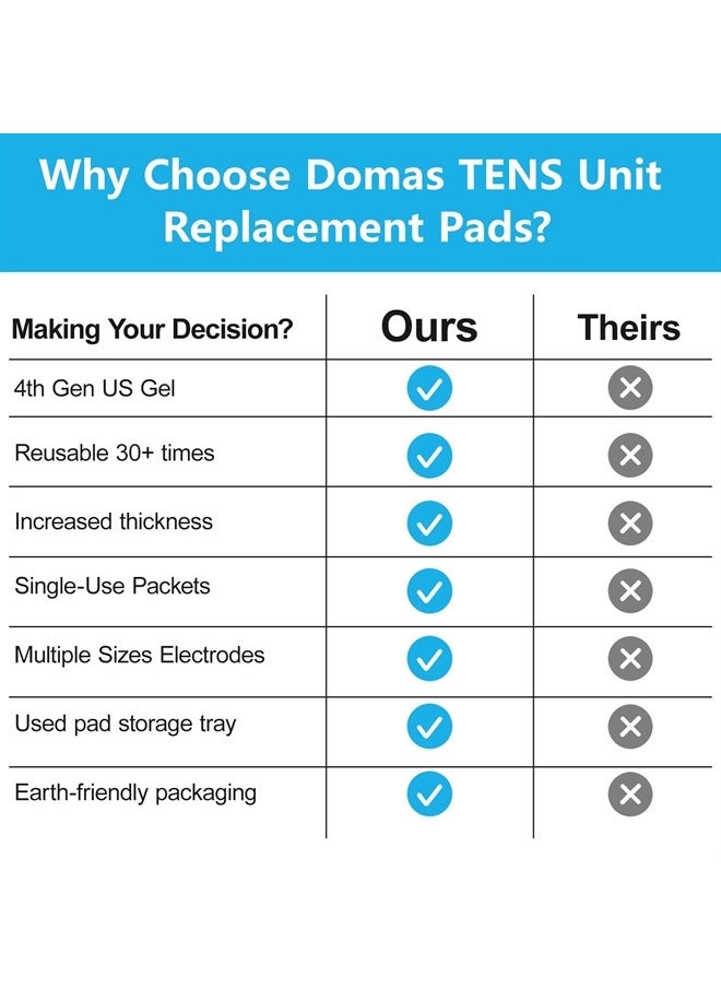 DOMAS - TENS Unit Electrode Pads - 24 PCS, Multiple Sizes, Self-Adhesive, Compatible with TENS 7000, AUVON TENS, Etekcity, Nicwell Care Tens - Image 1