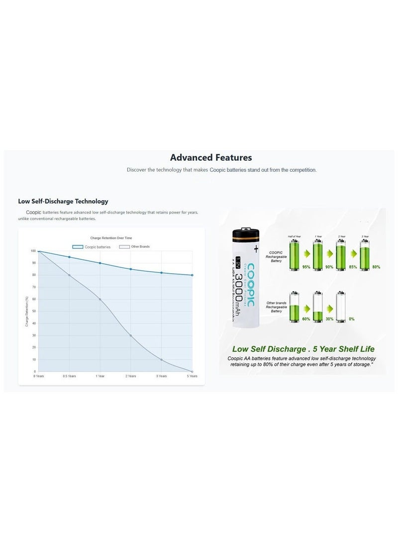 Coopic 8 قطع بطارية قابلة للشحن من نوع AA HR6 بسعة 3000mAh، مشحونة مسبقًا - Image 3