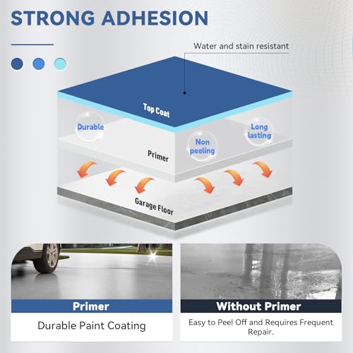 DWIL Water-Based Epoxy Garage Floor Paint Kit, High Gloss Coating, Low Odor for Concrete Basement Home, 1 Car Kit, Light Gray - Image 3