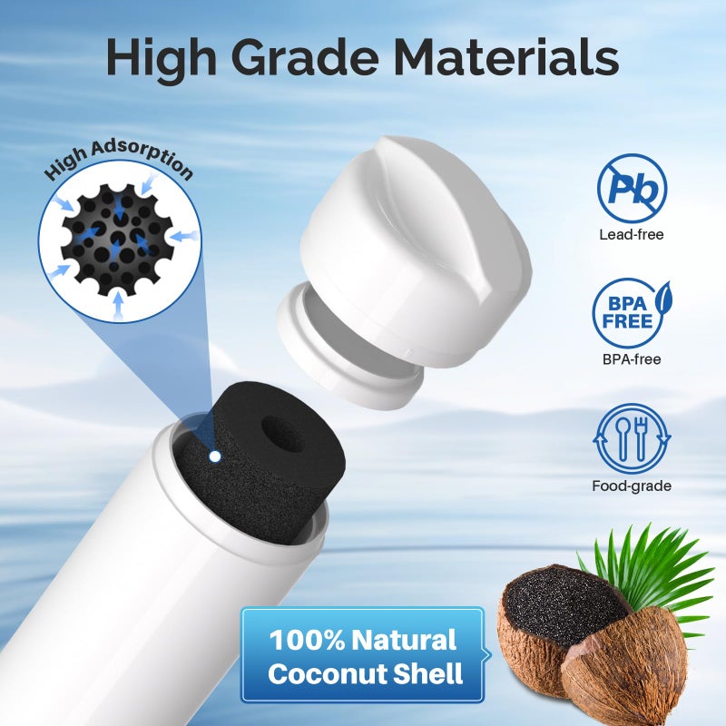 ICEPURE RWF5800A Refrigerator Water Filter Replacement for Frigidaire EPTWFU01, Pure Source Ultra II, Ultra 2, EPTWFUO1, EWF02, 2PACK - Image 5