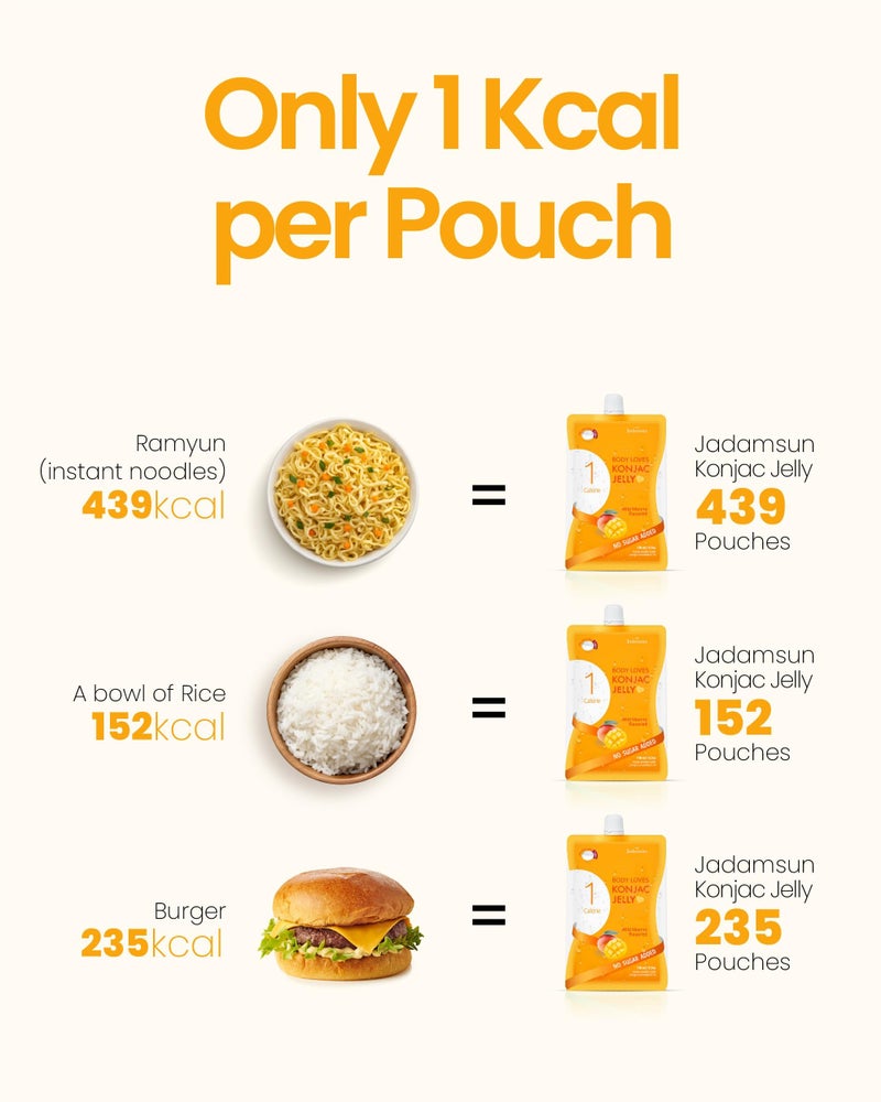 Jadamsun Konjac Jelly Juice (Mango, 20 pcs) - Delicious Low-Calorie Healthy Korean Snack, Drinkable Fruit Snack, Sugar-Free, Vegan, Gluten-Free - Image 2