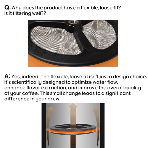 PortableAnd French Press Replacement Mesh Filters With Silicone Ring - Stainless Steel Screen for 1000 ml, 34 Oz French Press Coffee Makers and Tea Machines - Image 4