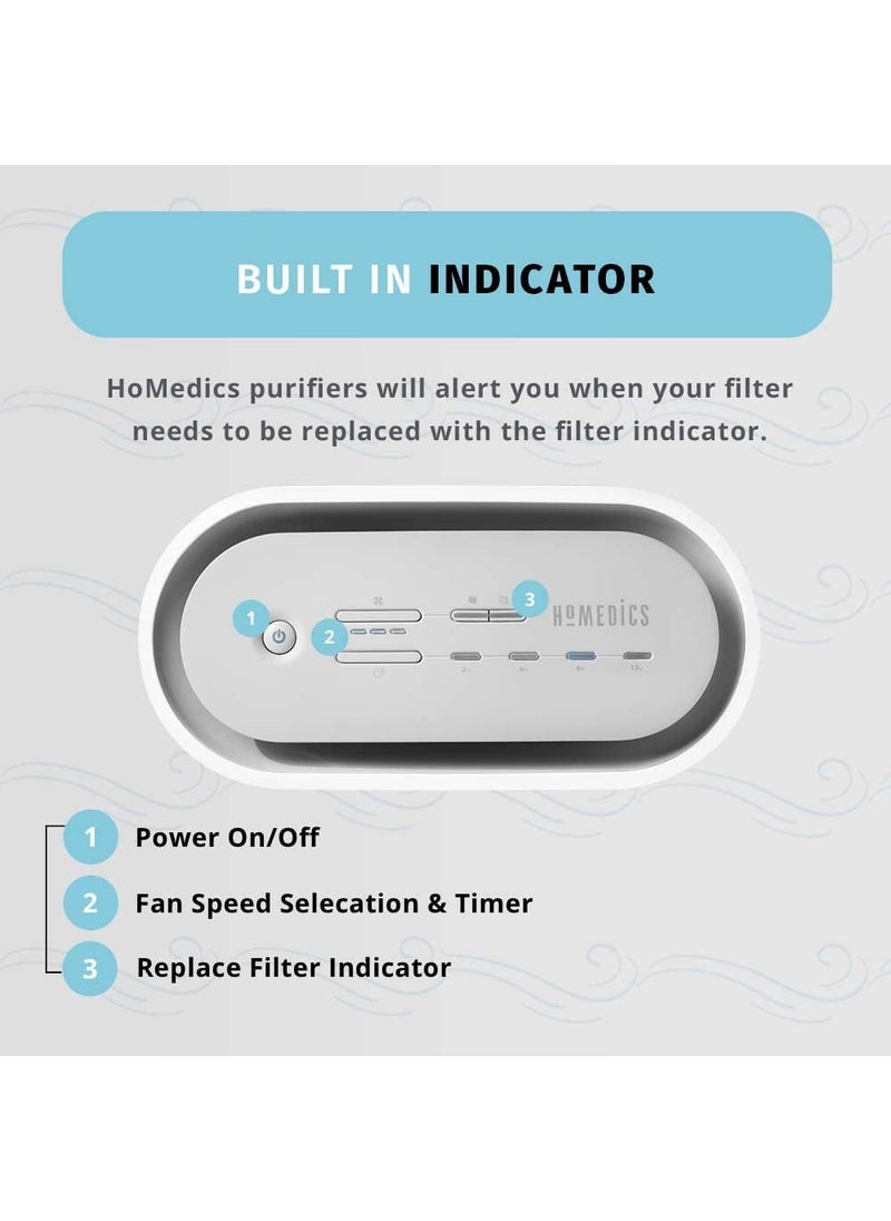 HoMedics Homedics TotalClean Replacement Odor Filter Works with Homedics AP25 Air Purifier  AF20FL Air Filter Prefilter Reduces Household Odors  - Image 4