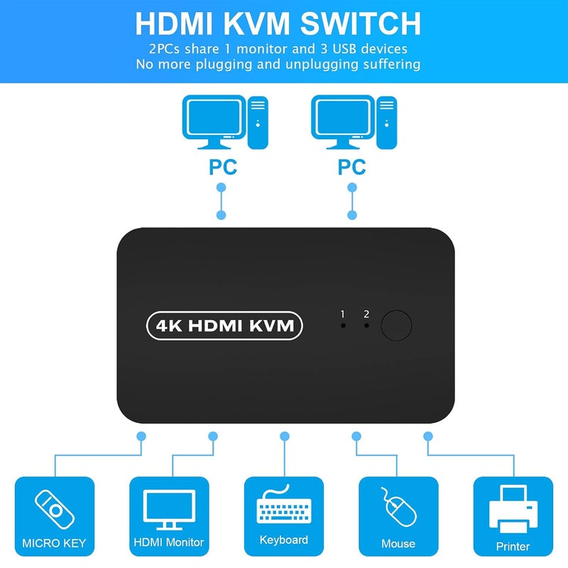 DGODRT HDMI USB KVM Switch Selector For 2 Computers Share Keyboard Mouse Printer And One HD 4K Monitor, 2 KVM Cables Included - Image 2