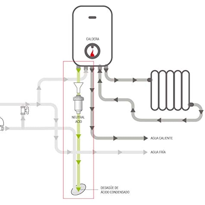 NEUTRAL ACID FILTER NEUTRALIZES ACID CONDENSATE PRODUCED BY THE BOILER EXTENDING LIFE AND REDUCING MAINTENANCE. EASY CLEANING AND MAINTENANCE. . - Image 3