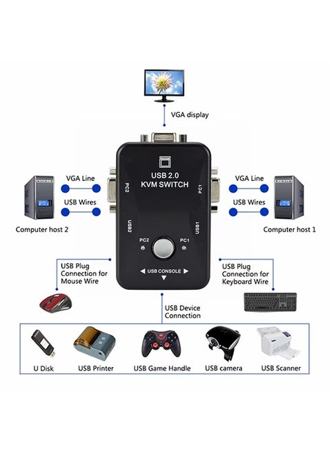 KVM Switch Box with USB 2.0 Port and VGA/SVGA Port Black