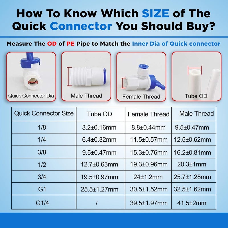 IONIX 1/4" Plastic Inlet Valve Connector with Push Fit Connection | Includes Teflon Tape & 1/4" Pipe | RO/UV/Water Filter Purifier Compatible | Durable & Easy Installation - Image 4