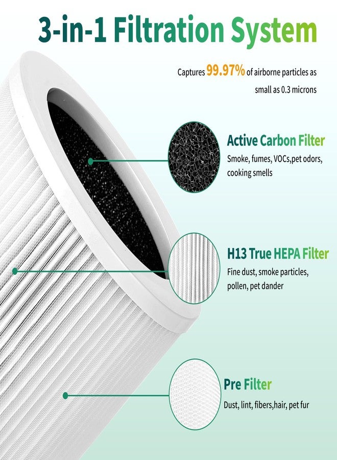 جود تو يو فلتر بديل لجهاز تنقية الهواء A1، متوافق مع أجهزة تنقية الهواء VEWIOR HQSC-50 وHQKJ-80 وA1 وA1W وAMEIFU AP01W وKOIOS HQKJ-50، فلتر كربون نشط عالي الكفاءة 3 في 1، عبوة من قطعتين - Image 3